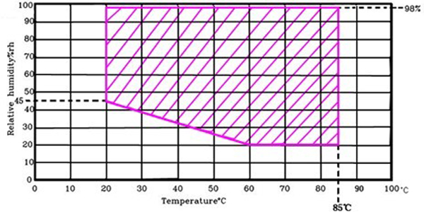 高低溫交變濕熱試驗箱升溫降溫速率測試方法