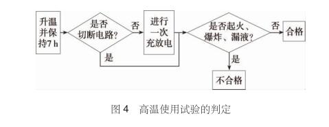 高溫使用試驗的判定