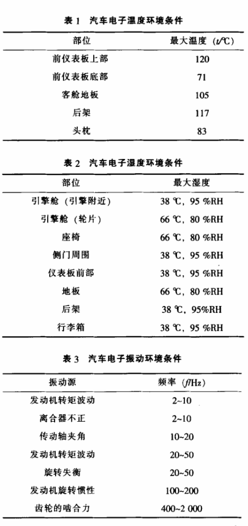 汽車可靠性試驗