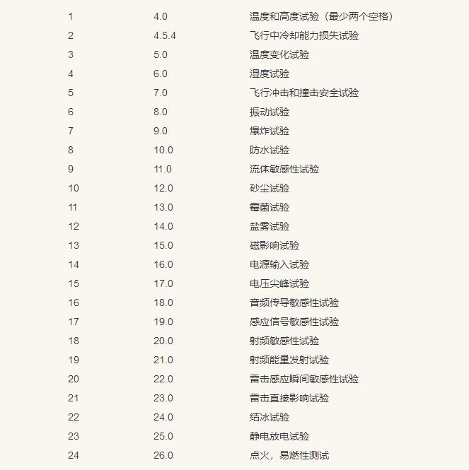 航空機設備環境測試項目