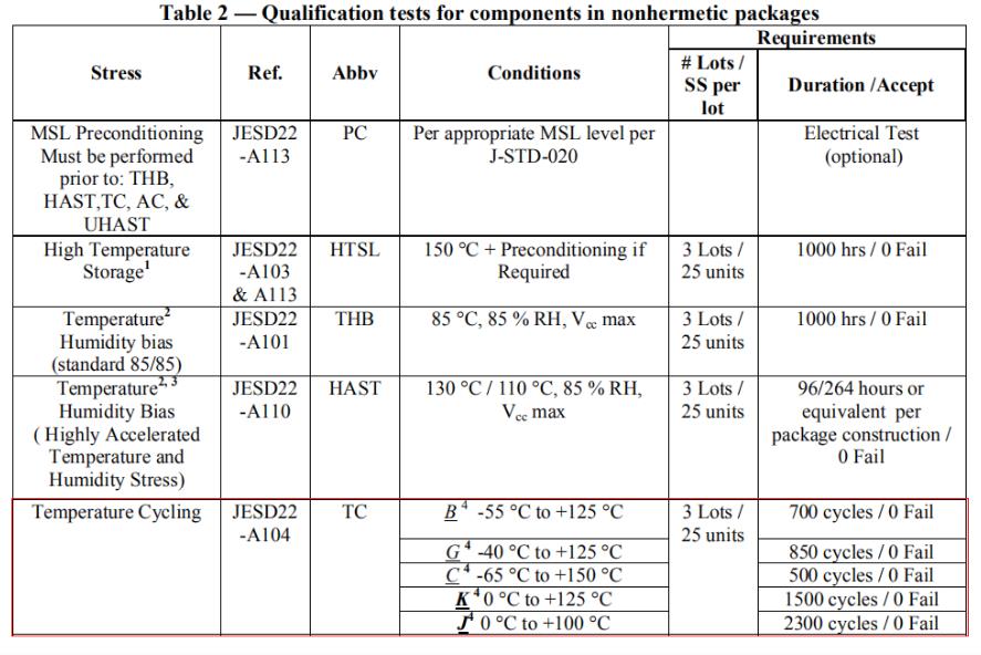 循環次數&mdash;&mdash;瑞凱