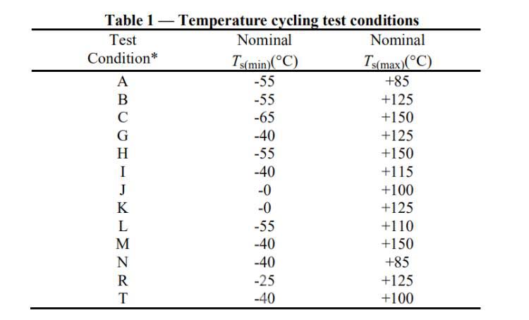 建議溫度范圍&mdash;&mdash;瑞凱