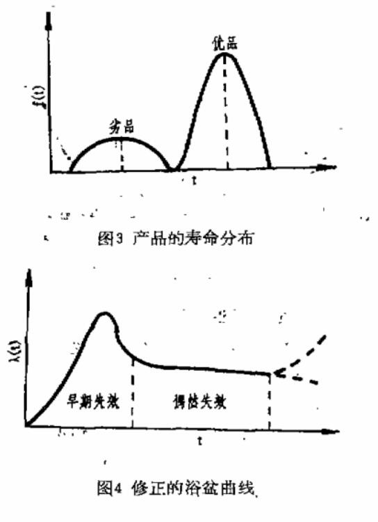 產(chǎn)品的壽命分布