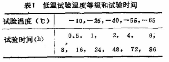 低溫試驗(yàn)溫度等級(jí)和試驗(yàn)時(shí)間