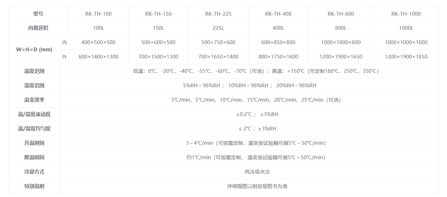 高低溫交變濕熱試驗箱瑞凱儀器