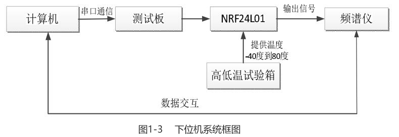 下位機系統框圖 下位機系統框圖